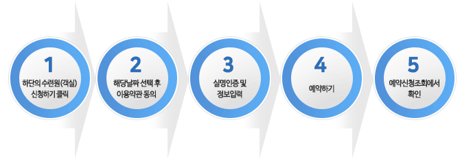 신청안내순서 1.홈페이지접속  2.신청 및 조회 메뉴클릭 3. 수련원 신청하기 신청서 작성 4.통상 24시간 이내승인 5. 내 신청조회에서 배정여부확인